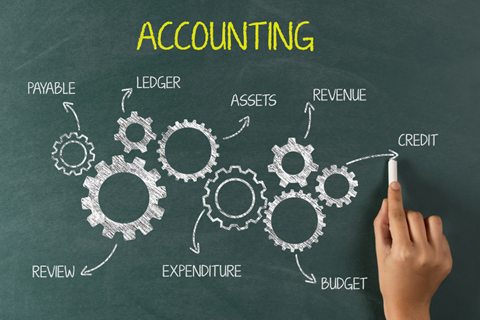 Chalkboard image breaking down the different items in accounting methodologies